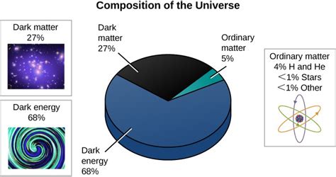 Dark Energy