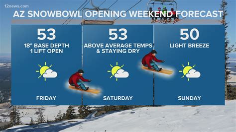 Snow report on Arizona Snowbowl opening day | 12news.com