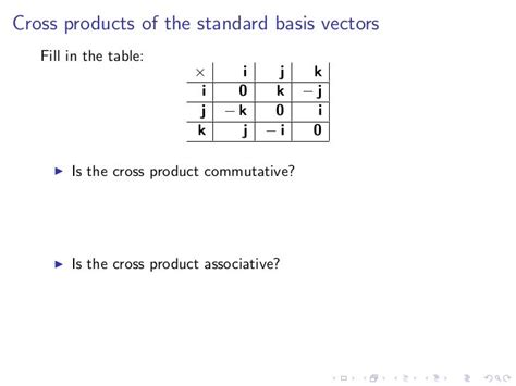 Lesson 3: The Cross Product