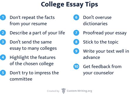 How to Write a Successful College Essay: Tips, Topics, & Samples