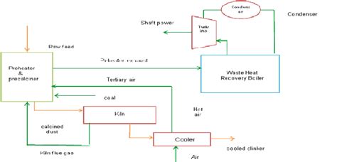 Waste Heat Recovery System The total heat that could potentially be ...