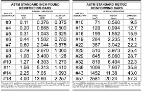 Rebar Conversion Chart