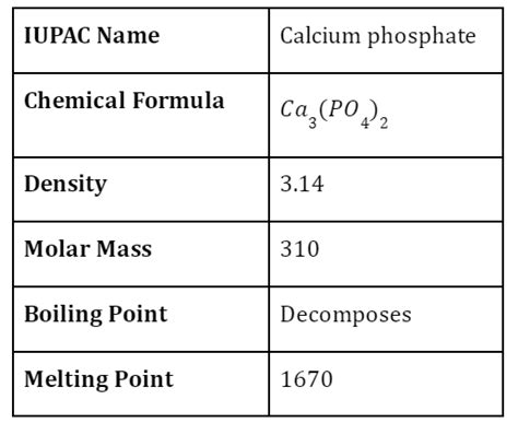 Calcium Phosphate | Preparation, Structure, Characteristics - 88Guru