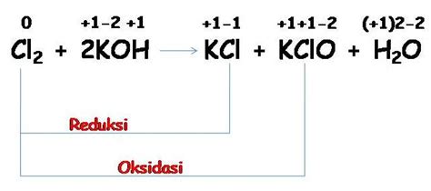 Materi Reaksi Reduksi - Oksidasi - Chemistry - React