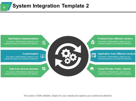 Systems Design Powerpoint Presentation Slides | Templates PowerPoint Presentation Slides ...