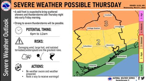 Houston weather: Strong storms possible Thursday night