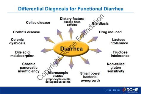 Bowel 150 – Differential Diagnosis for Functional Diarrhea – Rome Online