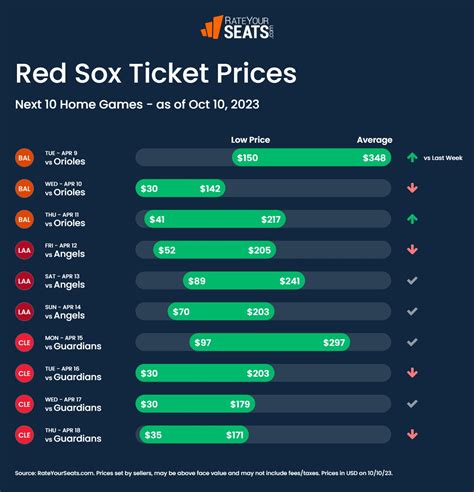 Boston Red Sox Tickets 2024 - RateYourSeats.com