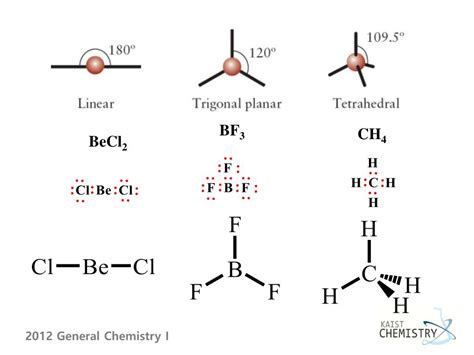 PPT - What we have learned so far toward molecular structure and ...