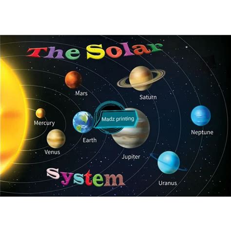 Solar System Laminated Wall chart | Shopee Philippines