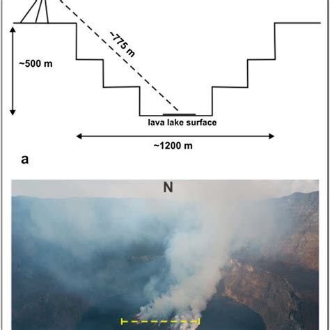 Nyiragongo Volcano Location