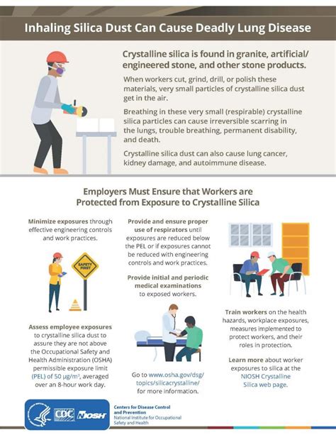 Black Lung Disease Linked to Silica Exposure? - Indoor Science