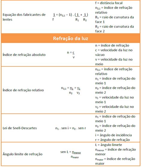 Pera Empírico pavimento formulario de optica fisica Año nuevo papelería Turismo