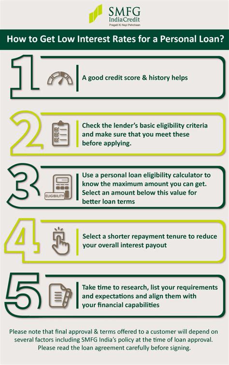 How to obtain a Personal Loan at a low interest rate? (InfoGraphic)