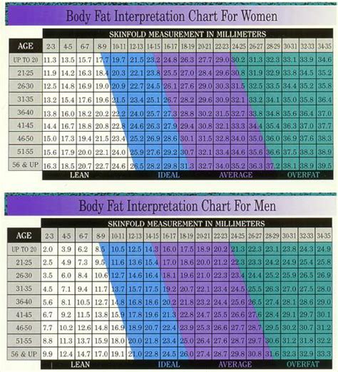 measurements - Why does the suprailliac skinfold body fat method depend ...