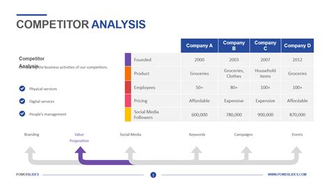 Competitor Analysis Template