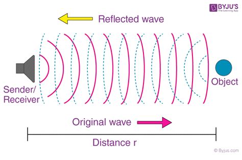 Ultrasound - Definition And Various Applications