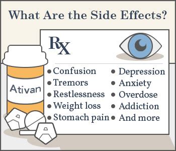 Ativan Side Effects: Uses, Risks & Overdose for Lorazepam