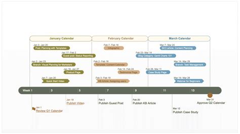 20 Gantt Chart Examples For Managing Projects Clickup - Riset