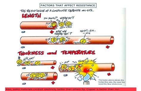 How Resistance Effects the Auto Electric System