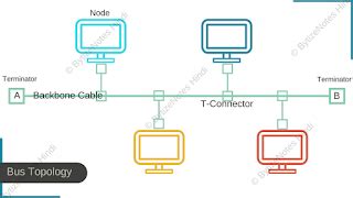 Qbasic Programming Solutions and SLC / SEE Computer Science Questions ...