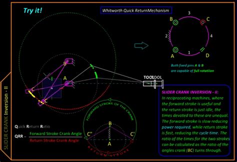 Detail Animation of Whitworth Quick return mechanism with Description on Make a GIF | Make a ...