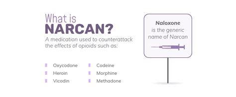 Narcan and Naloxone Use in the U.S.