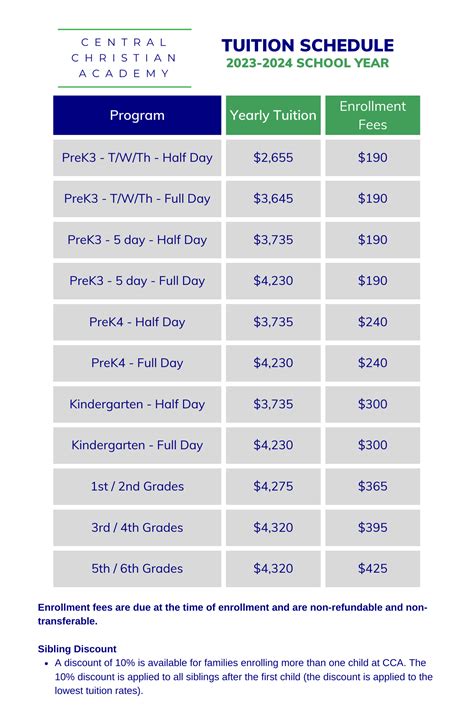 Tuition & Enrollment - Central Christian Academy