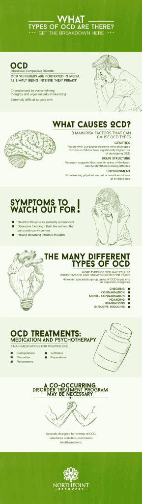 Types of OCD | Causes of Obsessive Compulsive Disorder