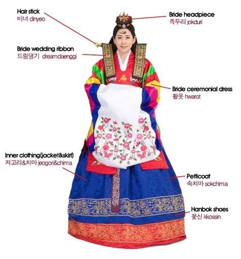 The Beauty Of Traditional Korean Wedding Dress (Hanbok)