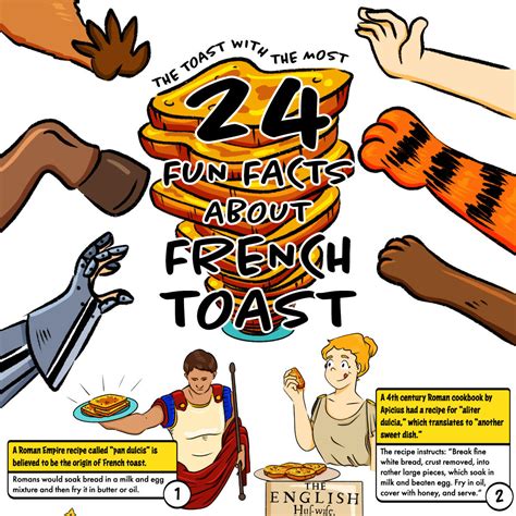 24 Fun Facts About French Toast | Kulick's French Toast Recipes