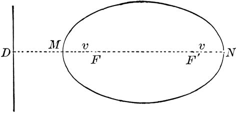 Definition of Ellipse | ClipArt ETC