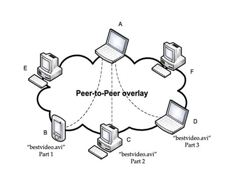 An example of file sharing in peer-to-peer system | Download Scientific ...