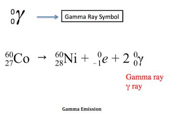 Radioactive Decay | Formula, Types & Examples - Lesson | Study.com