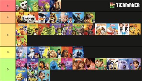 DreamWorks Animation Films (As of Jan. 2023) Tier List (Community Rankings) - TierMaker