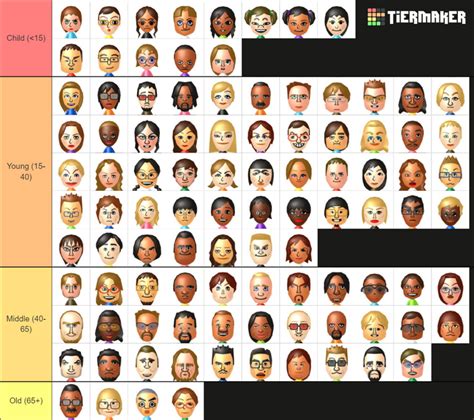 How old i think the WS/WSR/WP Miis are (Sorry, if i had to update it ...