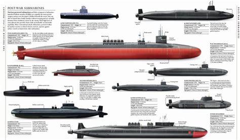 Pin by 🆁🅰🅳🆂 on Size Matters | Submarines, Us navy submarines, Royal ...