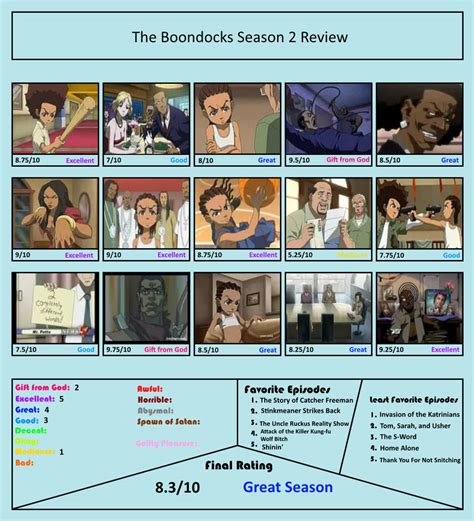 The Boondocks Season 2 Review by CaliGamer25850 on DeviantArt