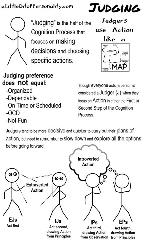 Drawing Psychology Personality Test | Who Im I