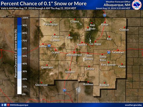 Probabilistic Snowfall Experiment