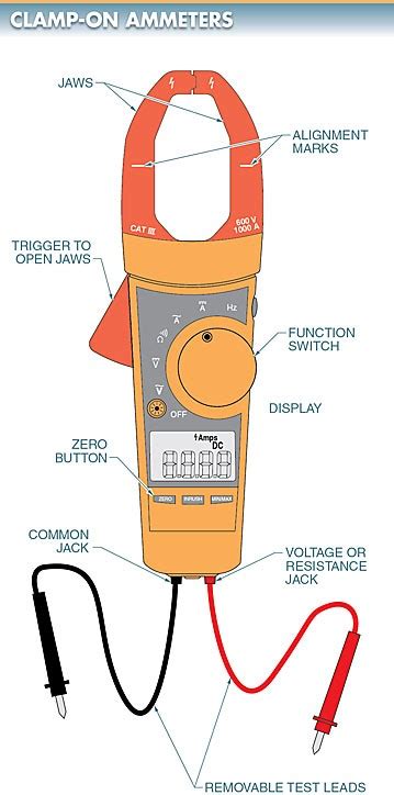 Clamp Meter Working | How to Use a Clamp Meter to Measure Amps ...