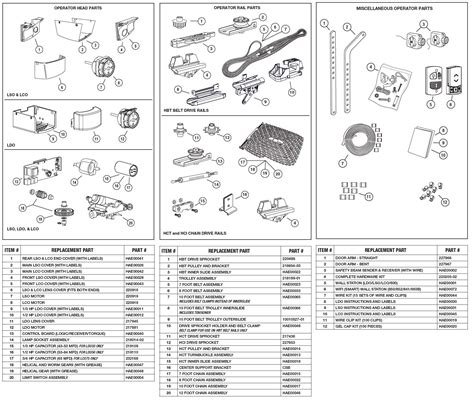 Craftsman 1 2 Hp Garage Door Opener Chain Drive Manual | Dandk Organizer