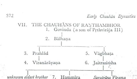 Chauhan Dynasty - Jatland Wiki