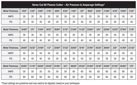 Pin on Plasma Cutter 60 AMP in 2022 | Plasma cutter, Plasma, Air pressure