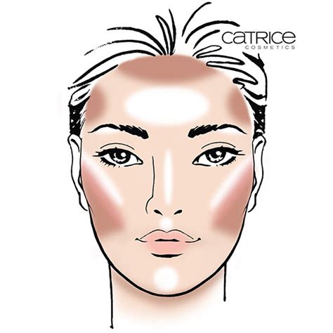 How To Contour Different Face Shapes | Face Chart Tutorial by Catrice | Evinde's Beauty Stash