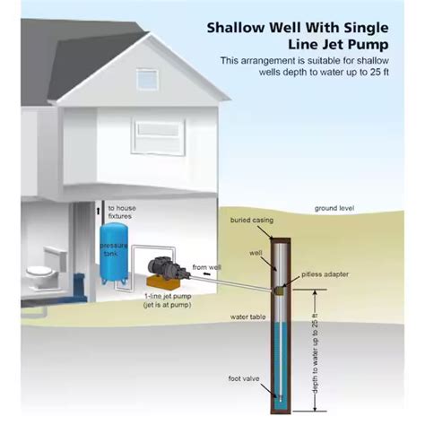 Shallow Well Pump Installation Diagram: A Step-by-Step Guide - Sharara Decor