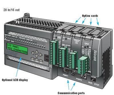 Introduction to PLC hardware- part 2 | Instrumentation and Control ...