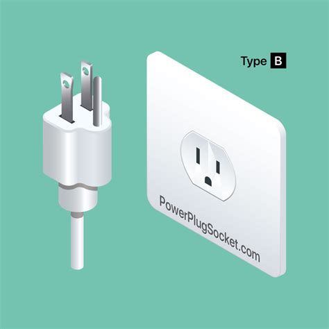 Electrical Outlet & Plug Type F (Schuko) • Power Plug & Socket