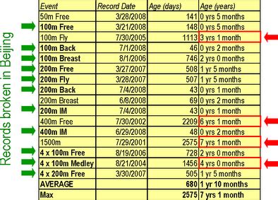 Of Olympic Swimming Records and Investing in Today's Market | Seeking Alpha