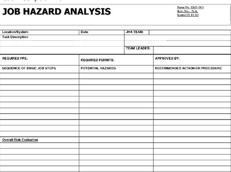 Table 1 from Automated Ontology-based Job Hazard Analysis ( JHA ) in ...